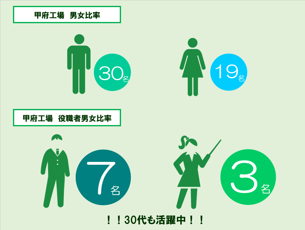 性別も学歴も関係ない！頑張った人が輝く場所🌟